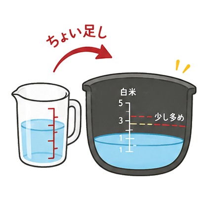 水は少し多めに(水加減)